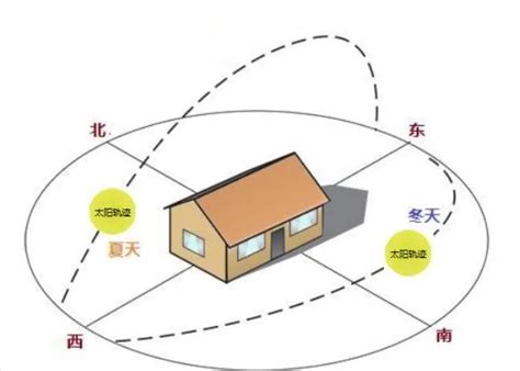 朝西北|住宅风水：西北朝向的房子风水好不好